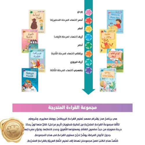 القراءة المتدرجة (القسم الأول) و ( القسم الثاني )...