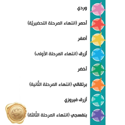 القراءة المتدرجة (القسم الأول) عناوين الكتب متغيرة