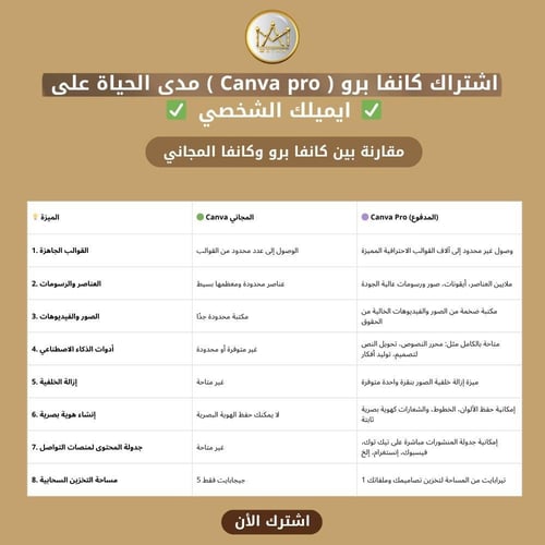 اشتراك كانفا برو مدى الحياة canva pro