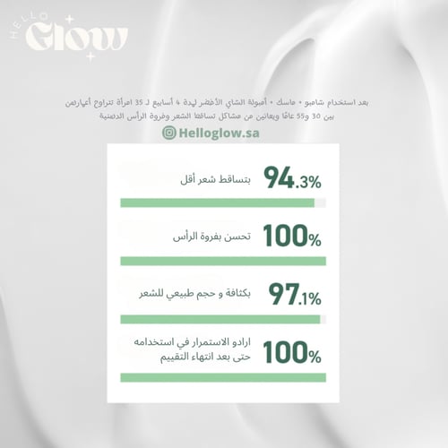 ماسك اموس لانبات الشعر بالشاي الأخضر Amos Professi...