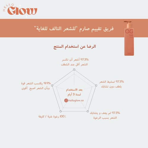 شامبو اموس لعلاج واصلاح الشعر بخلاصة السيكا - Amos...