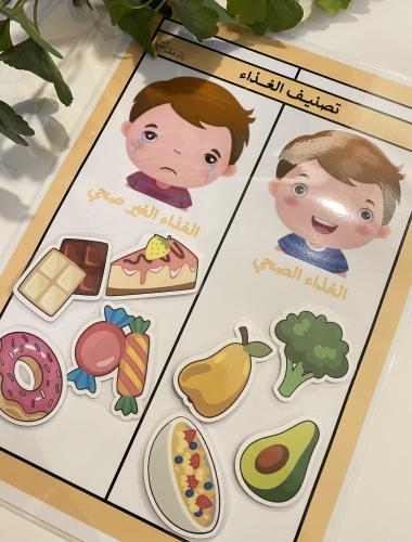 تصنيف انواع الغذاء مناسب لوحدة الغذاء ( قاعدة مقاس...