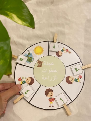 عجلة خطوات الزراعة ( عجلة مقاس نصفa4 طباعه ليزر وم...