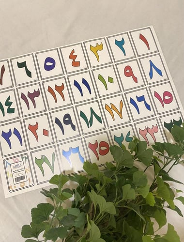 لوحة الارقام العربية