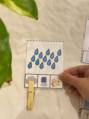 نشاط إدراكي مناسب لوحدة الماء ( 4 بطاقات مقاس A6 )...