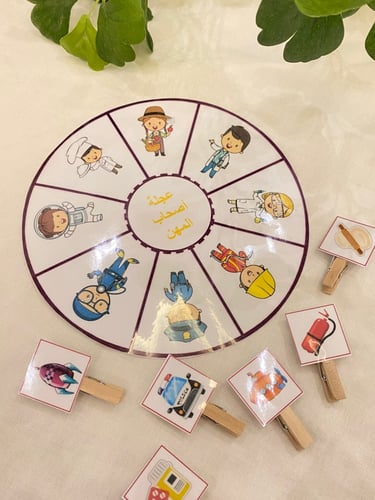 استراتيجية العجلة تناسب مفهوم المهن ( عجلة + 8 مشا...