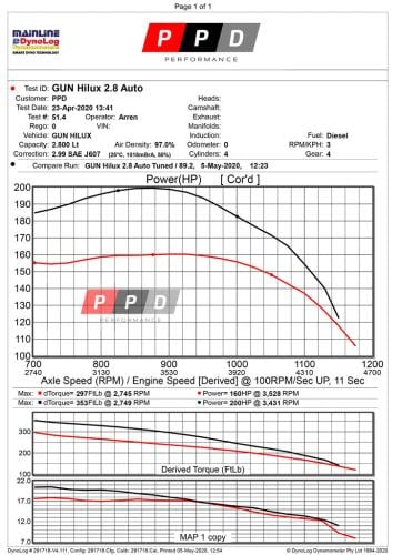 برنامج ملفات الهايلكس
