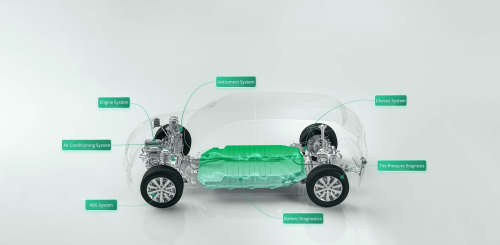 subscription add EV cars to thinktool Max or X or...