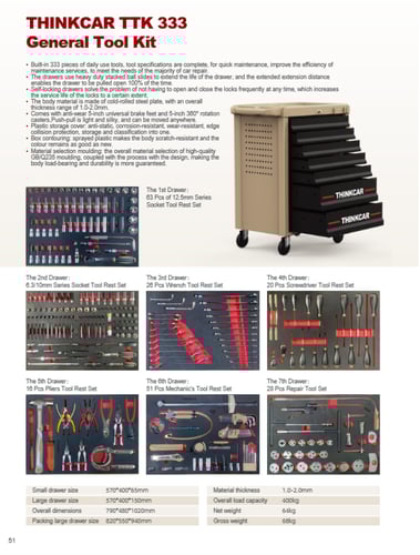 THINKCAR TTK 333 General Tool Kit صندوق عده عدد333...