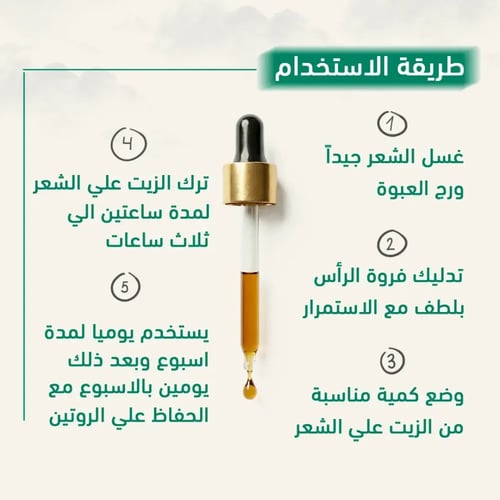 المجموعة الشاملة من RIA CARE