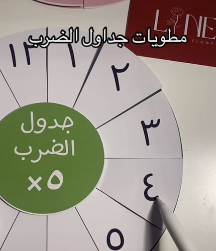 مطوية جداول الضرب ( تنفيذ )