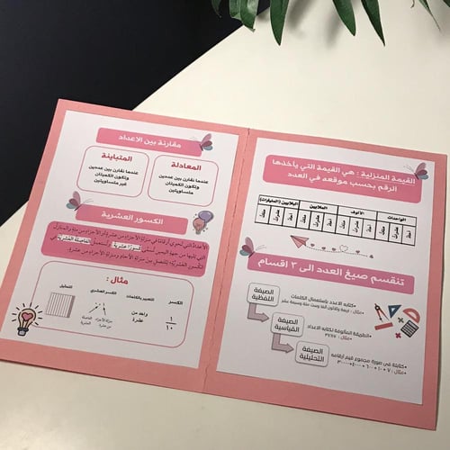 مطوية القيمة المنزلية خامس