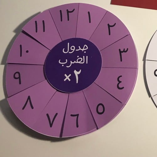 مطوية جدول ضرب 2