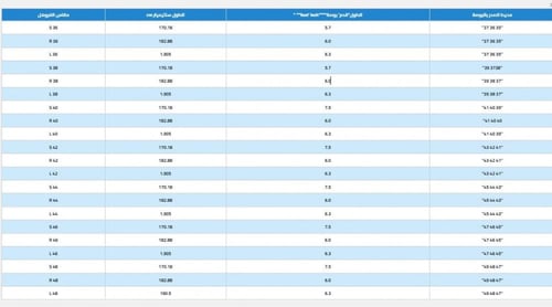 فرهول طيارين بروبر مقاوم للحرائق زيتي