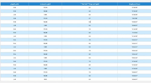 فرهول صيانة طيران NFR-707 أخضر زيتي