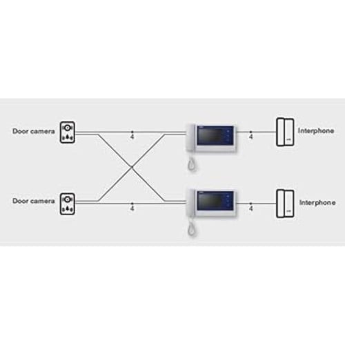 شاشة انتركوم كوماكس CDV-70K