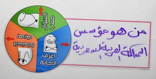 بطاقة القرص الدوار ثلاثي الاختيارات