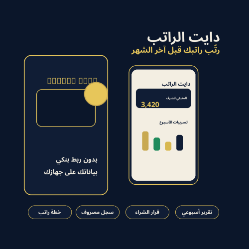 دايت الراتب — تطبيق ويب لتنظيم الراتب وكشف التسريب...
