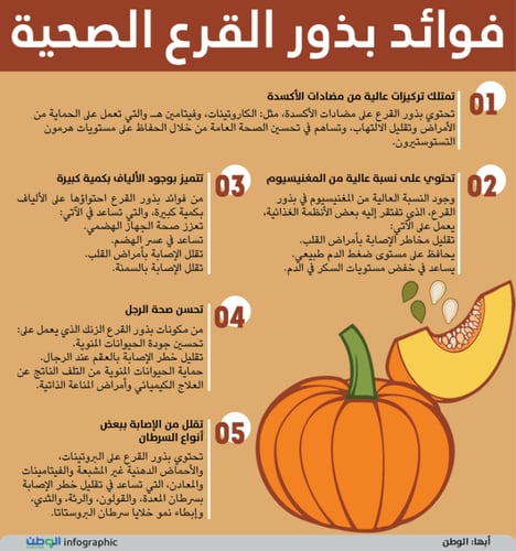 بذور القرع - اليقطين