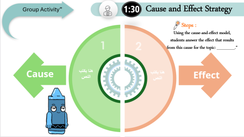 استراتيجية السبب والنتيجة باللغة الانجليزية