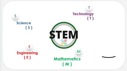 استراتيجية (stem ) باللغة الانجليزية