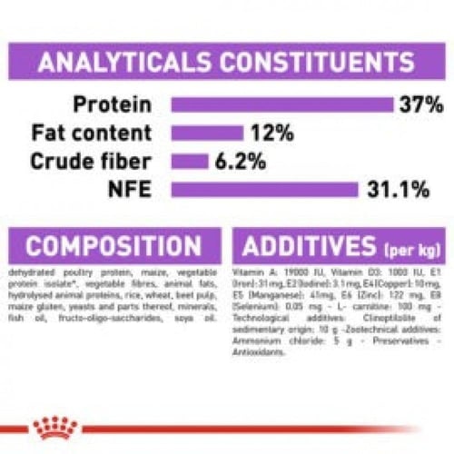 رويال كانين طعام جاف للعناية بالقطط المعقمة والمخص...