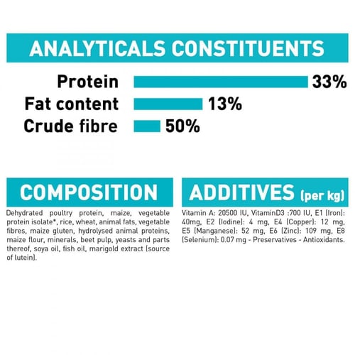 رويال كانين يوريناري طعام جاف للقطط للعناية بالمسا...