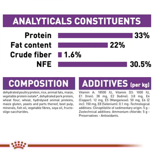 رويال كانين سنسبل 33 طعام جاف للعناية بالجهاز الهض...