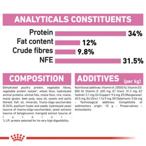 رويال كانين كيتن ستريلايزد 2 كيلو