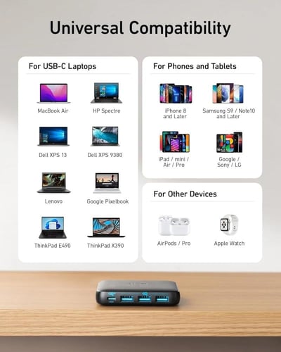 شاحن من انكر بتقنية USB-C، متوافق مع اللابتوب والأ...