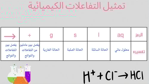 عرض تقديمي درس التوزيع الإلكتروني