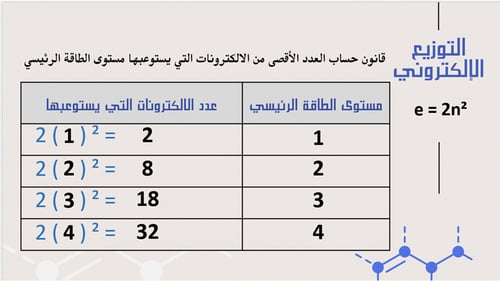 عرض تقديمي درس التوزيع الإلكتروني