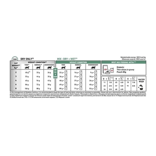 رويال كانين دايبيتك طعام جاف لعلاج مرض السكري للقط...