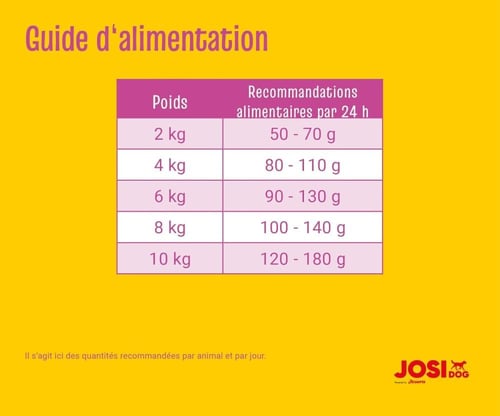 عرض جوسيرا - جوسي دوق ميني - 2 طعام جاف للكلاب 900...