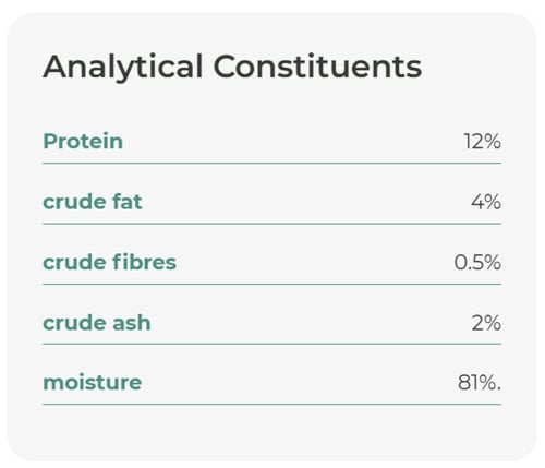 شيزر - معلبات طعام رطب طبيعي سمك الماكريل و شرائح...