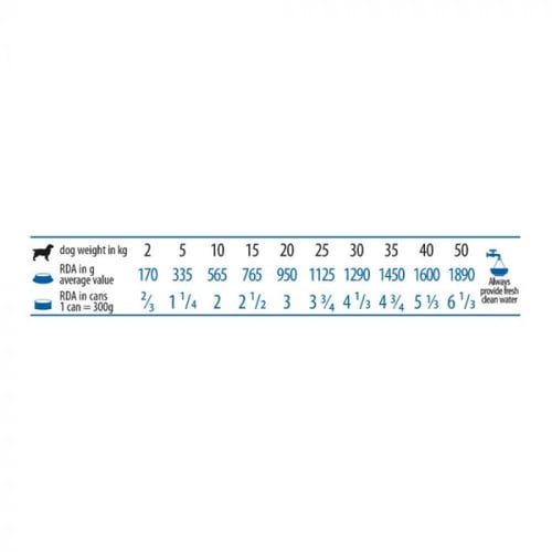 فارمينا "فت لايف" اكل رطب للكلاب للعناية بصحة الكب...