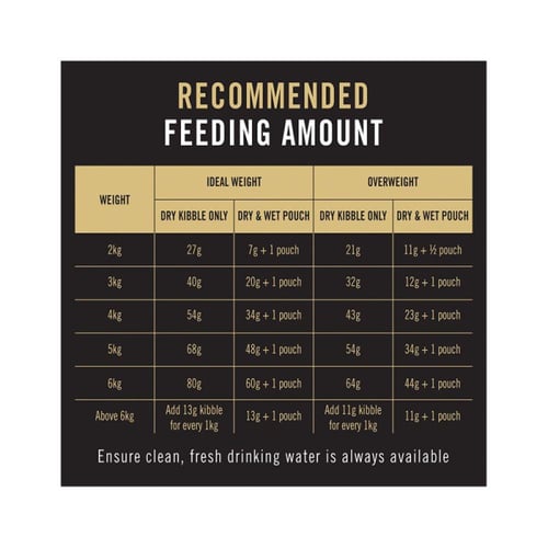 بورينا بروبلان اكل جاف للقطط للعناية بجمال بنكهة ا...