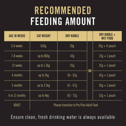 بورينا بروبلان اكل جاف للقطط الصغيرة بالدجاج - 400...