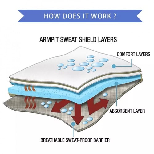 لاصقة الإبط لامتصاص التعرق 8 حبات