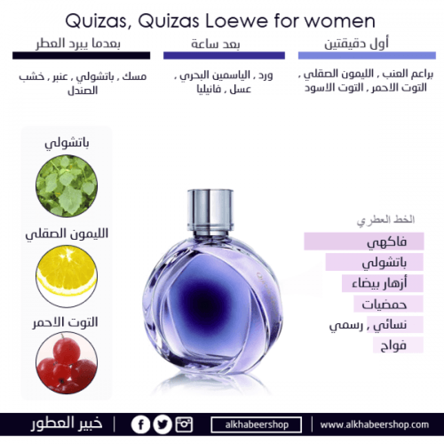 Loewe Quizas Quizas Eau de Parfum متجر خبير العطور