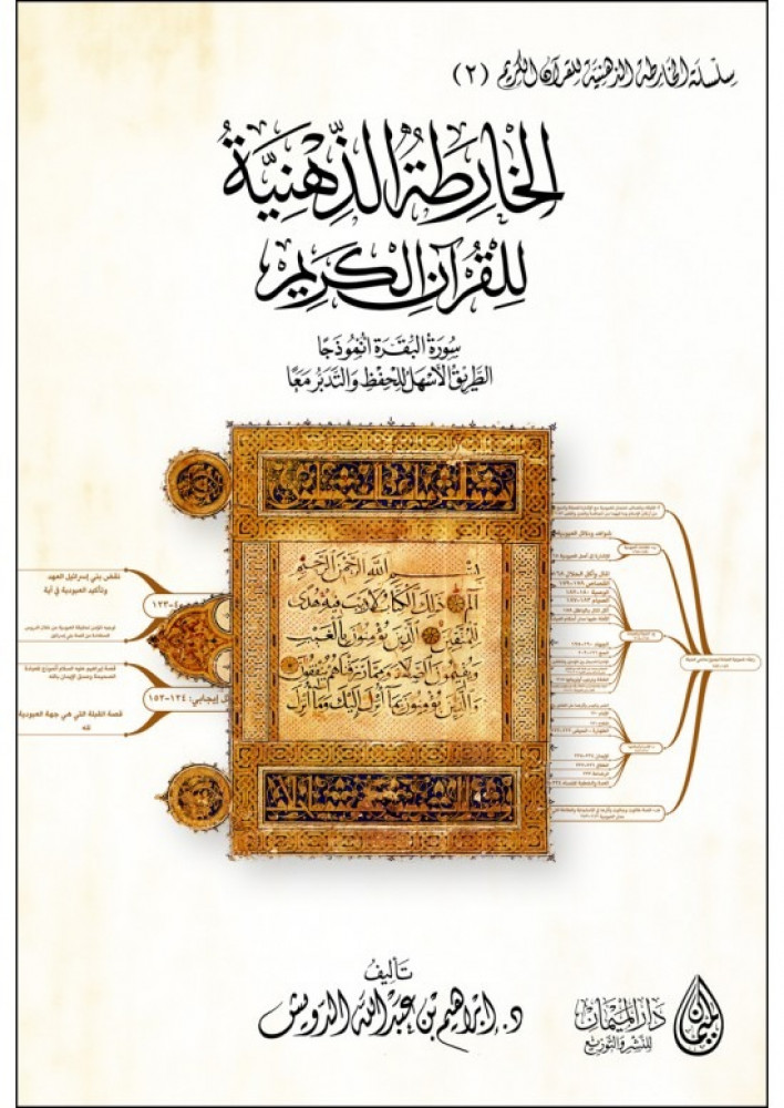 الخارطة الذهنية للقرآن الكريم