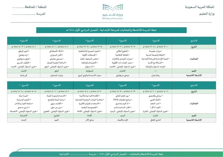 الخطة الفصلية للفصل الأول - ابتدائي