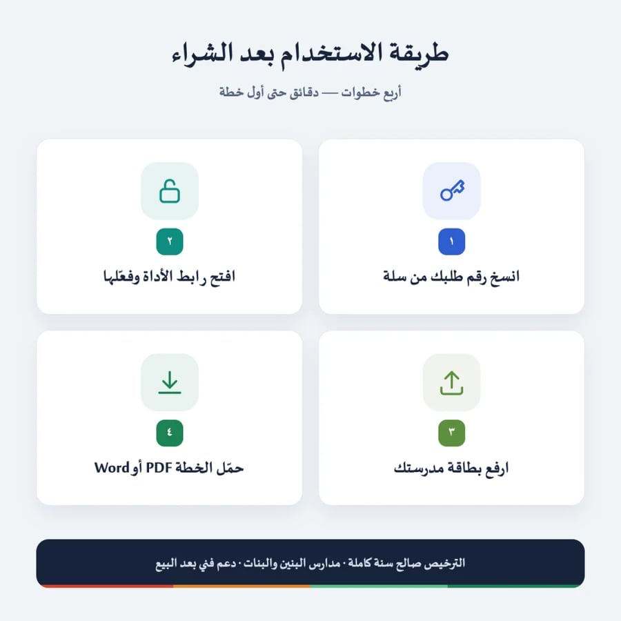 طريقة استخدام الأداة بعد الشراء