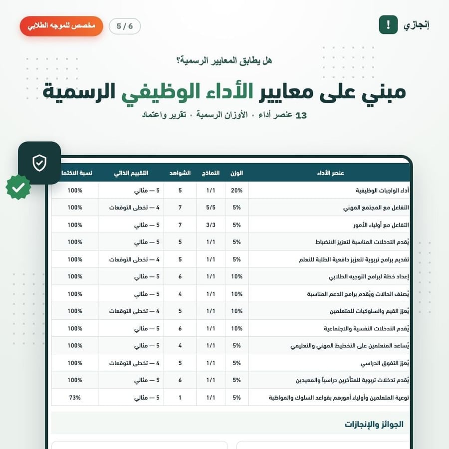 إنجازي — ملف الإنجاز الإلكتروني للموجه الطلابي