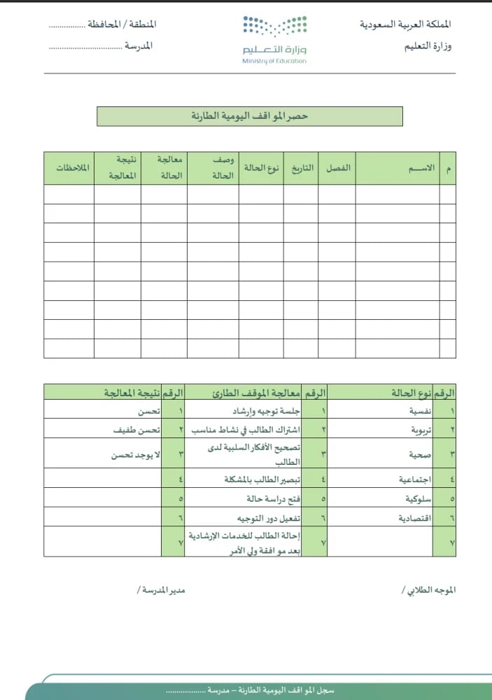 سجل المواقف اليومية الطارئة