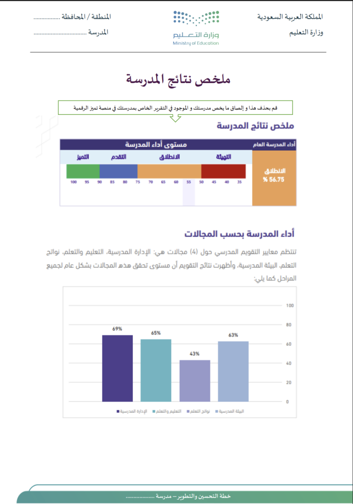 خطة التحسين والتطوير للتربية الخاصة