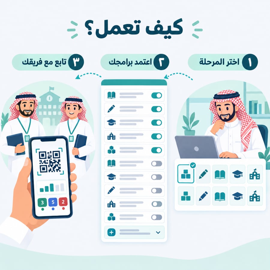 كيف تعمل الخطة التشغيلية الذكية