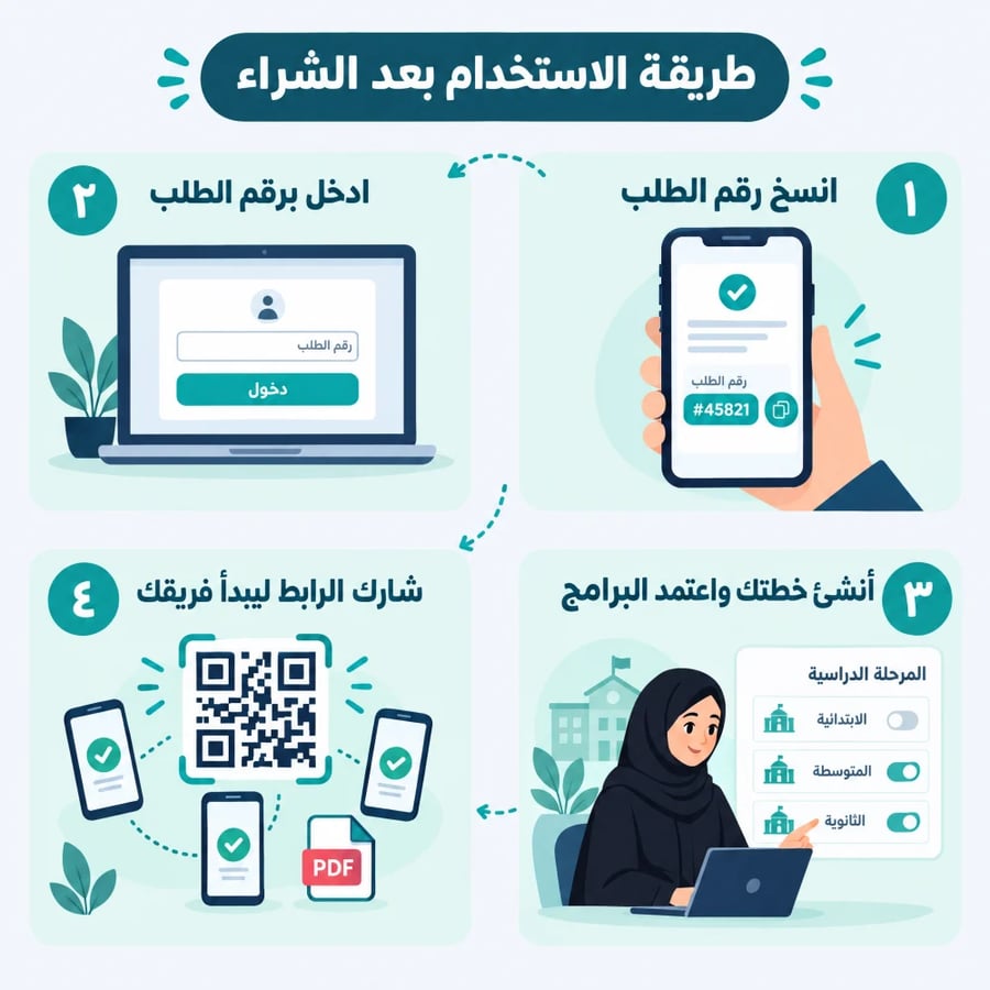 طريقة استخدام الخطة التشغيلية الذكية بعد الشراء