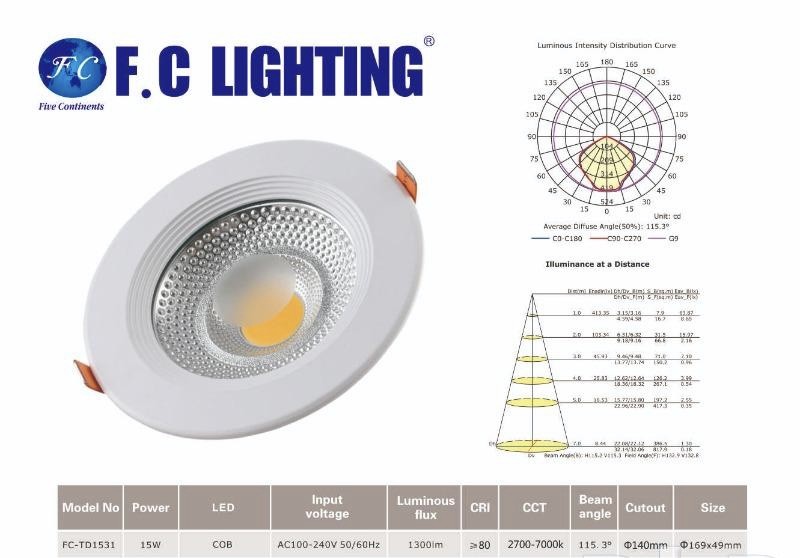 سبوت لايت LED ٧سم