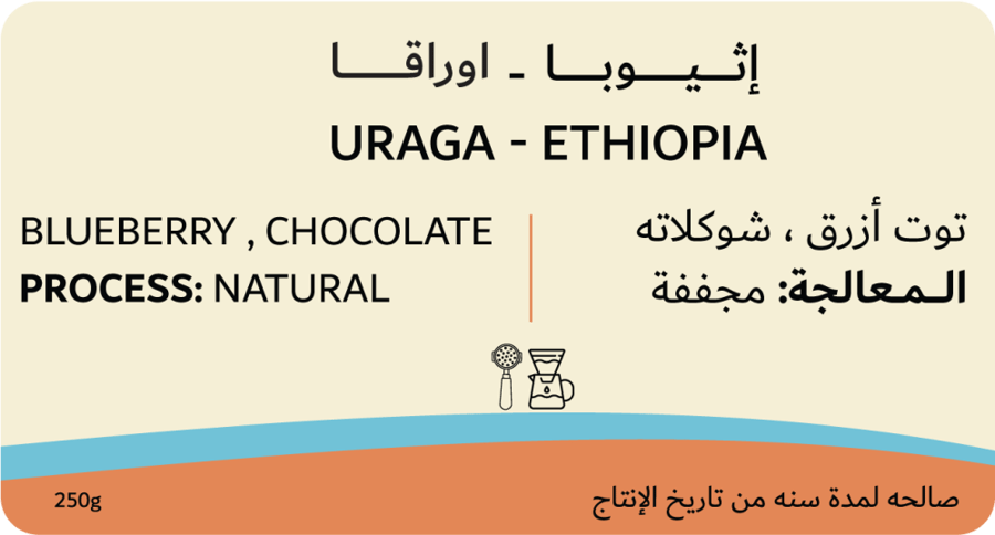 Ethiopia - Papers